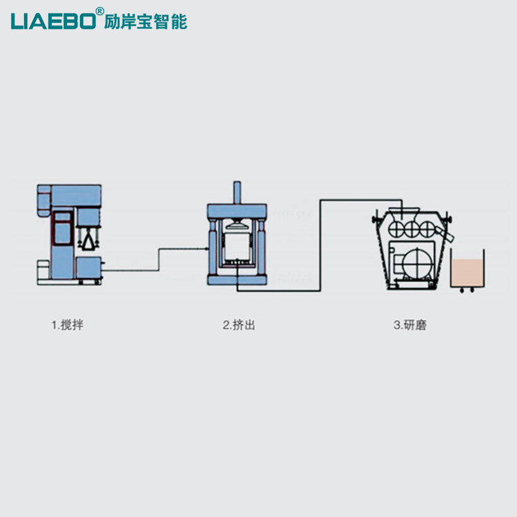 電子漿料(5G濾波材料,導(dǎo)電漿料,屏蔽材料,線路板油墨等)全自動(dòng)生產(chǎn)線